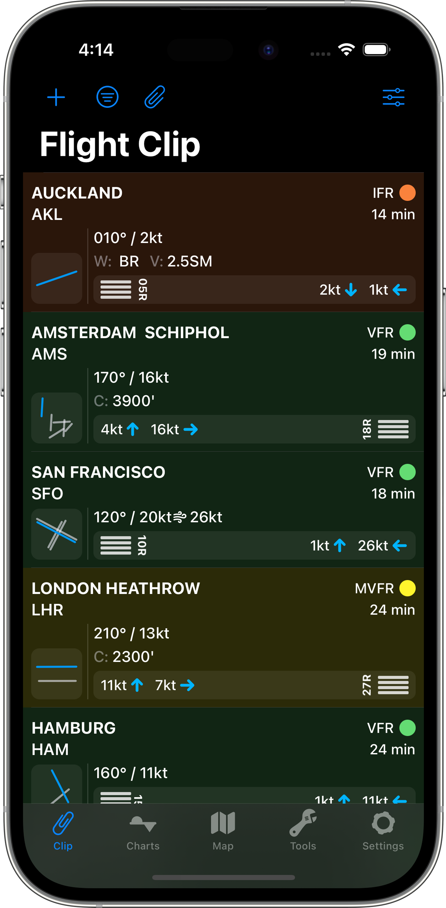 Weather overview of all stations on clip